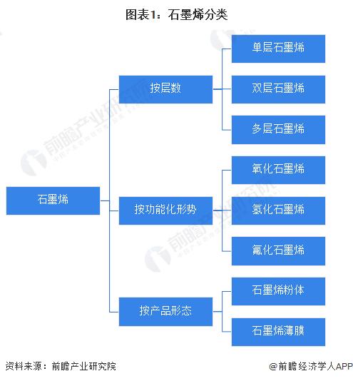 預(yù)見(jiàn)2023 中國(guó)石墨烯行業(yè)全景圖譜——市場(chǎng)、格局與未來(lái)展望